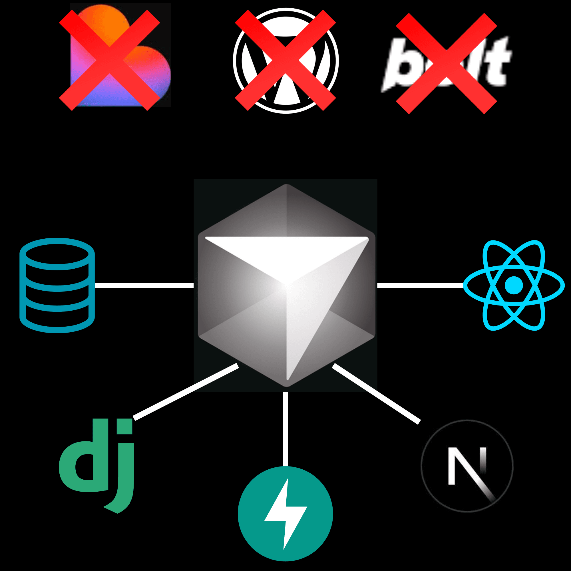 Stop Using Website Builders: Why Serious Products Are Built with Cursor